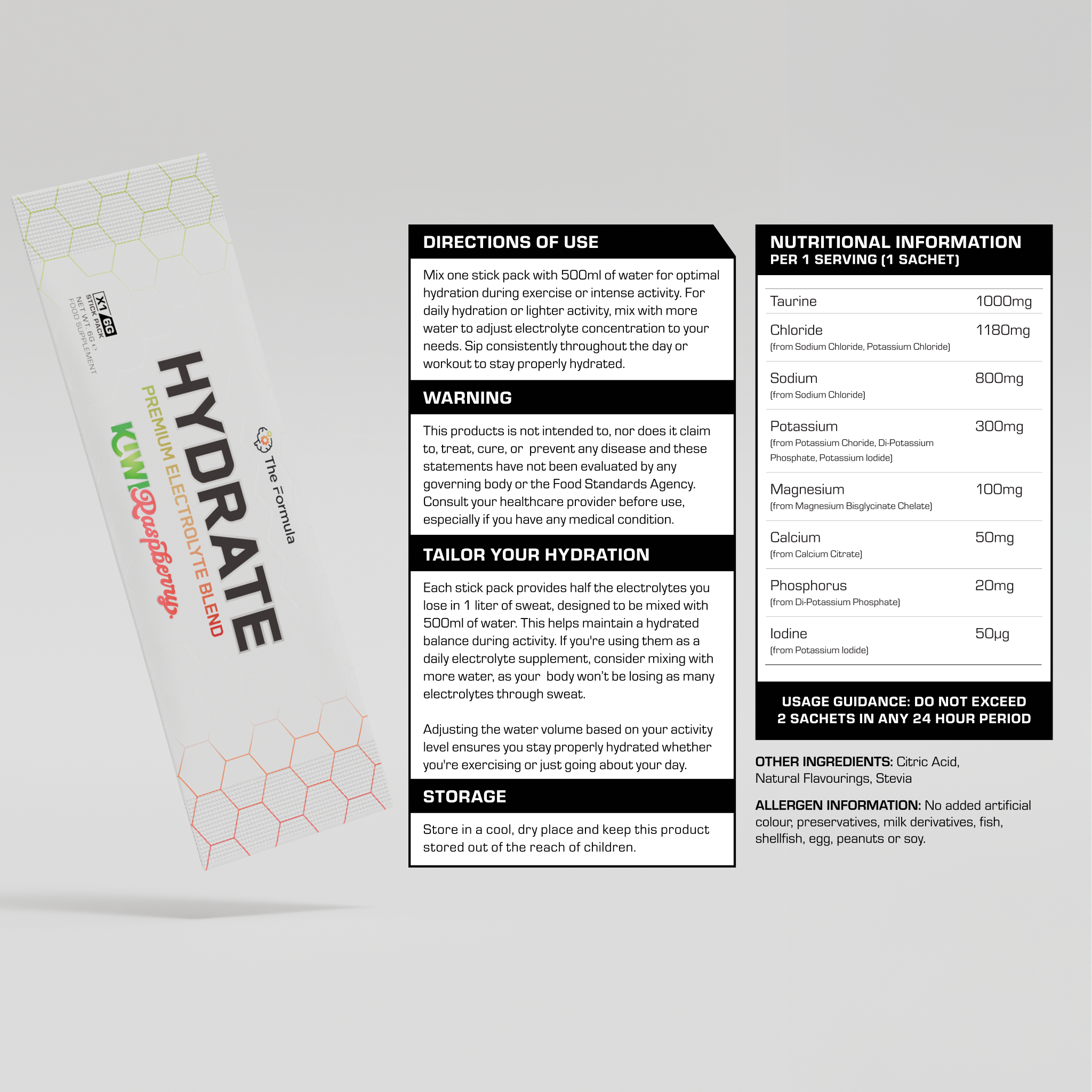 The Full Formula (Bundle)