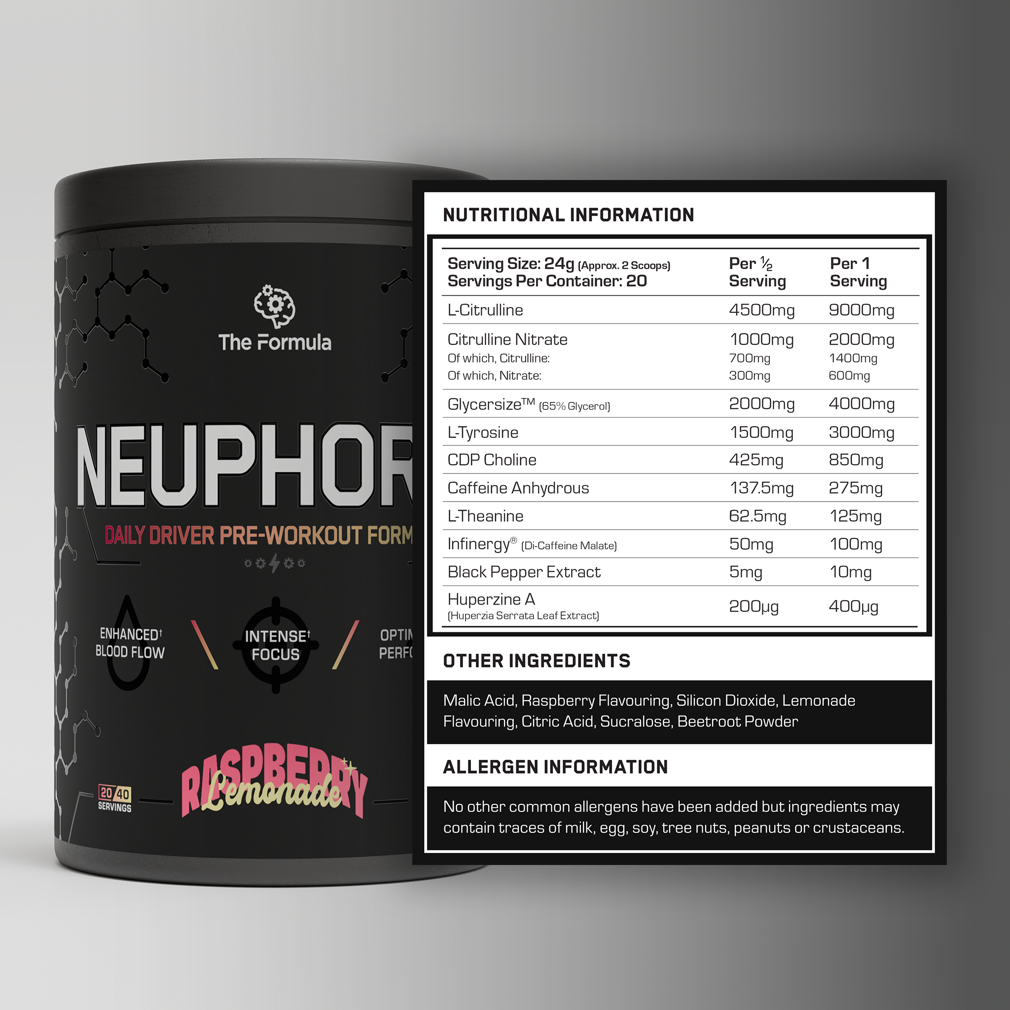 The Full Formula Bundle