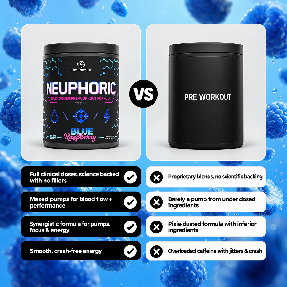 NEUPHORIC | Pre Workout