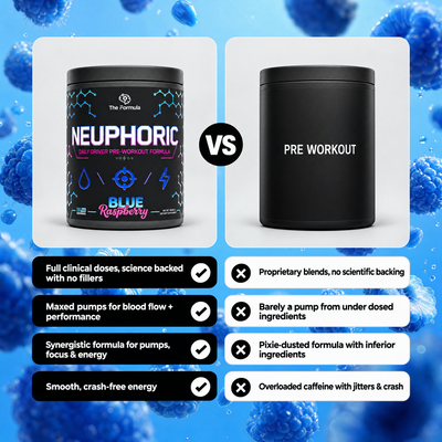 NEUPHORIC | Pre Workout