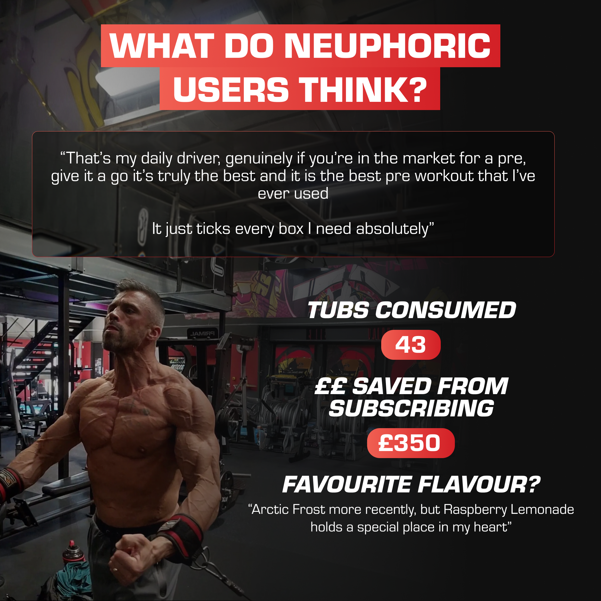 NEUPHORIC | Pre Workout
